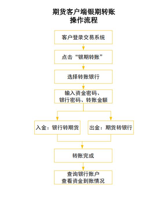 c7c7娱乐平台官网入口(中国)官方网站